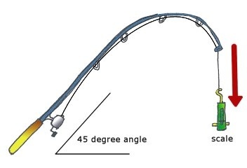 How do I set the drag on my reel?